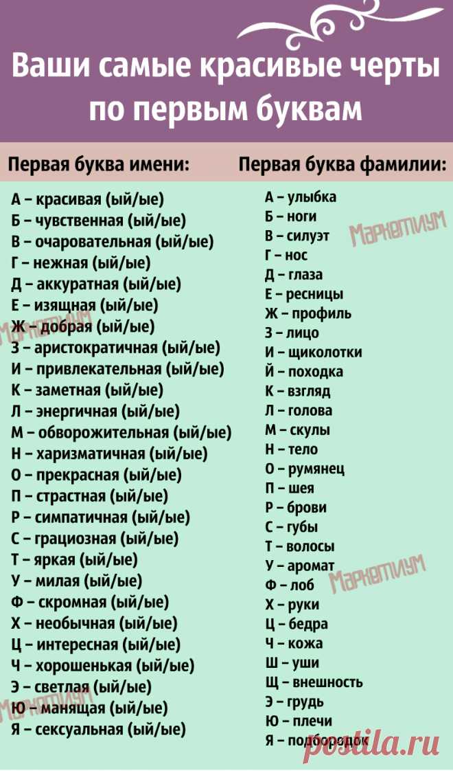 Ваша самая красивая черта по первым буквам имени и фамилии. Вы будете удивлены! - Эзотерика и самопознание