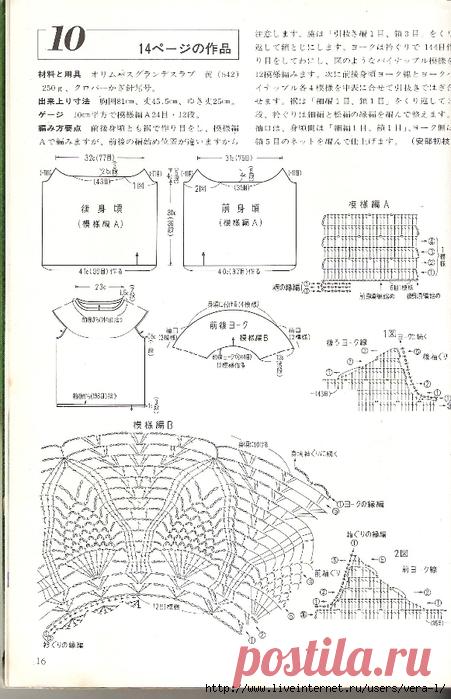 >Летние топы