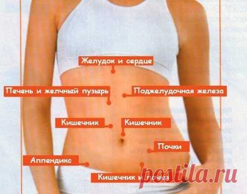На что указывают 7 видов боли в животе / Будьте здоровы
