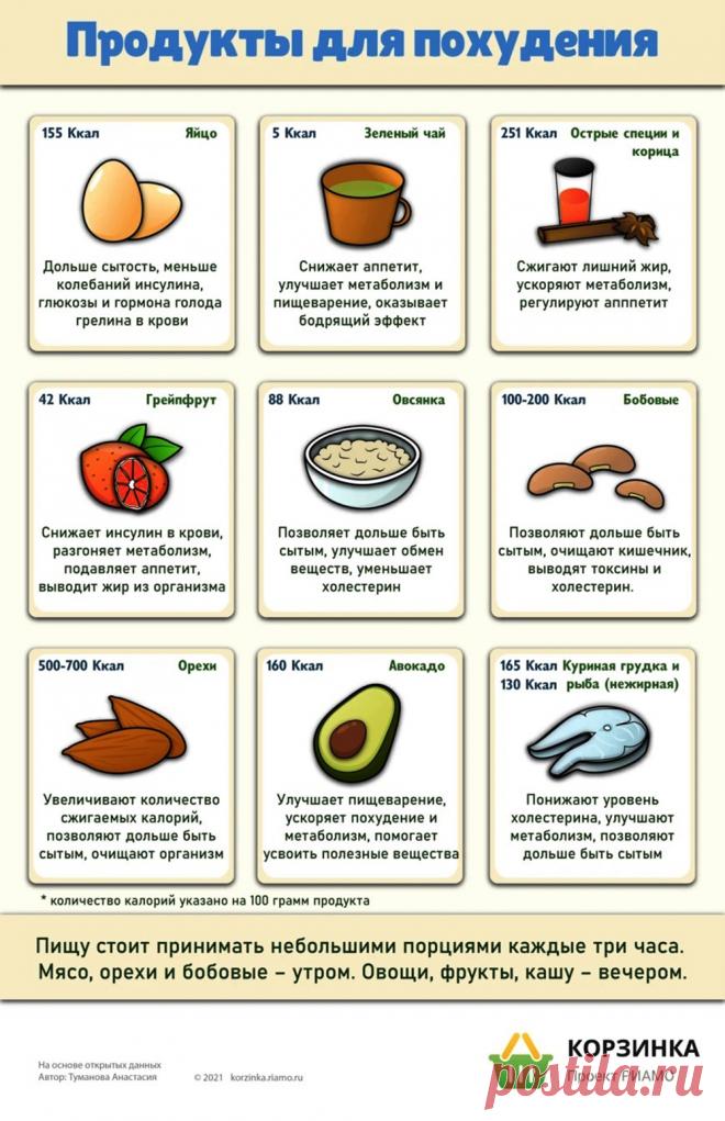 Продукты для похудения