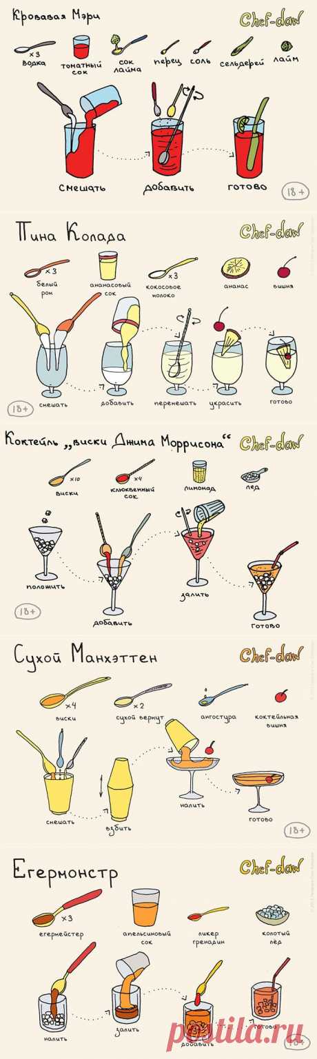 25 рецептов крутых коктейлей