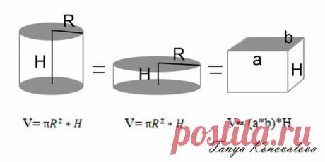 Стр. 10 - Кондитерские секреты: считаем вместе - Хлебопечка.ру