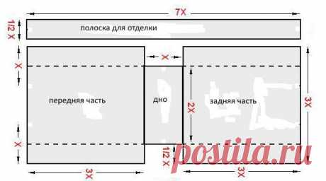 Новая сумка из старых джинсов! Идеи, выкройки, мастер-класс по шитью. - День вдохновения