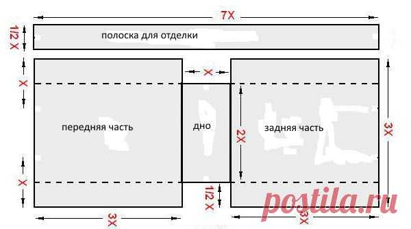Новая сумка из старых джинсов! Идеи, выкройки, мастер-класс по шитью. - День вдохновения