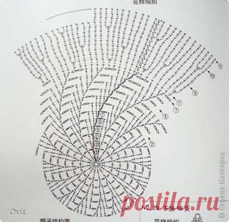 Панамки. | Страна Мастеров