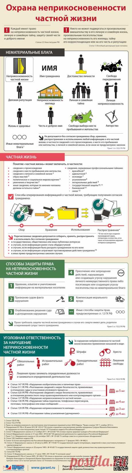Охрана неприкосновенности частной жизни