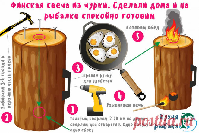Чудо-чурка 