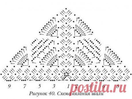 Схемы для вязаных шалей