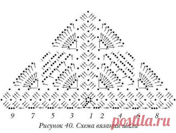 Схемы для вязаных шалей
