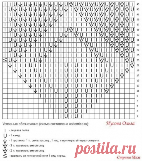 Квадрат спицами.