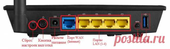 Настройка роутера asus rt n10u | TvoiRouter.ru