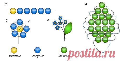 «Hobby live» – Интернет журнал о хобби –› Цветы из бисера