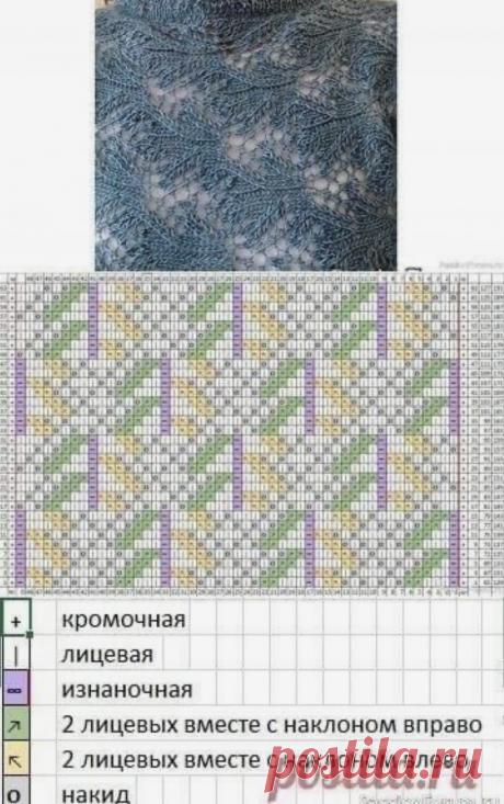 Вязаные идеи для встречи Нового Года. | Вяжем вместе - вяжем стильно. | Дзен