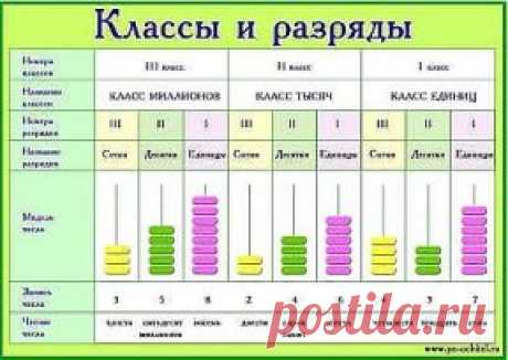 Пригодится*(())
1. Сколько можно сомневаться "приДТи" или "приЙТи"? Запомните раз и навсегда, правильно - "приЙТи". 
2. Заказали "экспрессо"? Чтобы быстрее приготовили? Кофе называется "ЭСПРЕССО"! 
3. Как правильно: "ПОБЕДЮ" или "ПОБЕЖДУ"? Никак! У глагола "победить" нет формы 1-го лица ед. числа в будущем времени.
 "Одержу победу", "сумею победить" вполне себе заменяют эту форму. 
4. Повторяем! Не существует слов "вообщем" и "вобщем"! Есть слова "ВООБЩЕ" и "В ОБЩЕМ". И то...