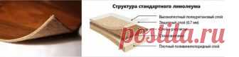 Как выбрать линолеум? | Студия - Уюта 