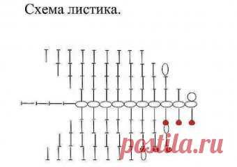 Вяжем вуснятину крючком. Земляника с листочками. Схемы и МК