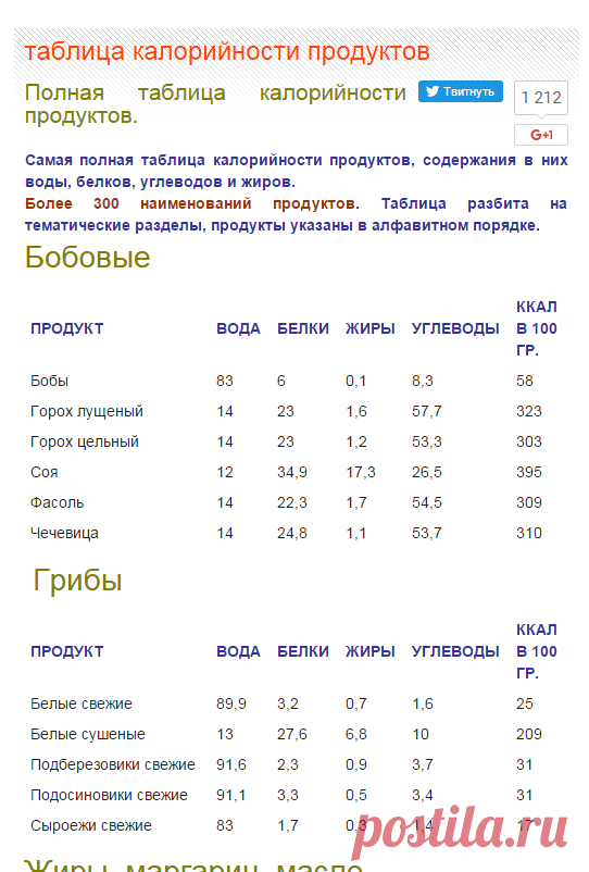Полная таблица калорийности продуктов | Рецепты вкусно