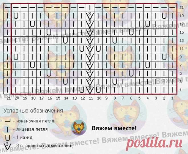 Новые модификации популярного ажура: 4 примера и 4 схемы для вязания спицами | Вяжем вместе! | Дзен