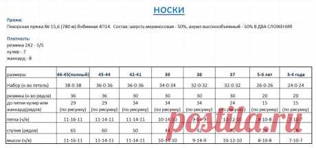Расчет для носков. Таблица.