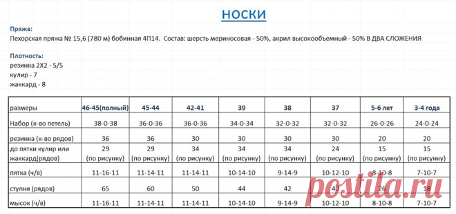 Расчет для носков. Таблица.