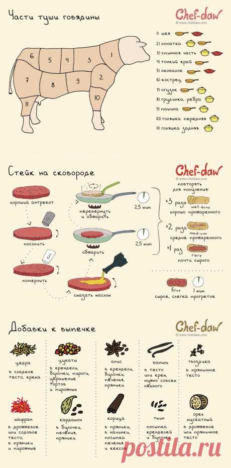 18 полезных советов и идей, которые пригодятся на кухне. Чтобы блеснуть кулинарной эрудицией! / Bubr. ru