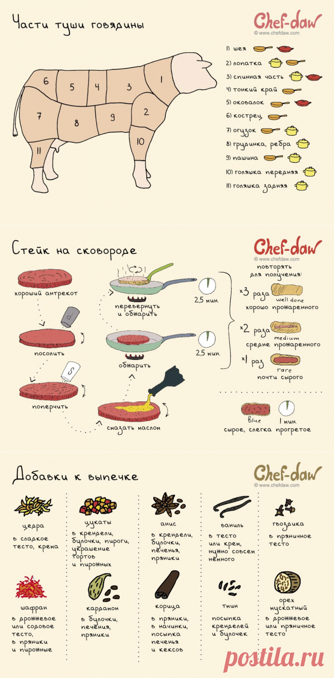 18 полезных советов и идей, которые пригодятся на кухне. Чтобы блеснуть кулинарной эрудицией! / Bubr. ru