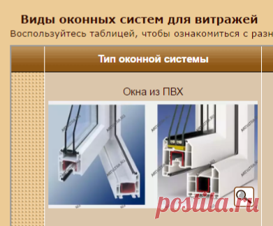 Витражи для окон