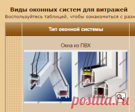 Витражи для окон