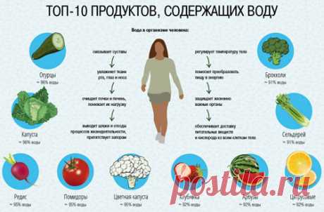 С чего начать правильное питание - как перейти, для похудения
