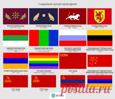 Հայկական դրոշի էվոլյուցիան
Эволюция армянского флага
Армянские,хеттские,ассировавилонские,персидские,греческие источники свидетельствуют о правлении семи всеармянских царских династий в Армении:
Династия Айказуни(Айкиды)2492/2107г—331г.донэ.
Династия Арартуни(Ванское царство)ок860—590донэ.
Династия Ервандуни(Оронтиды)ок401—200дон.э.
Династия Арташесян(Арташесиды189дон.э—52нэ.
Династия Аршакуни(Аршакиды)52—428
Династия Багратуни(Багратиды886—1045
Династия Рубенян-Хетумян-Лусинян1080—1375