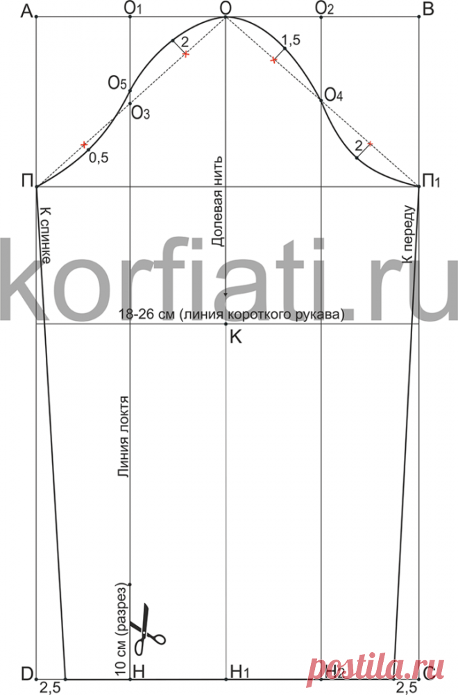 Базовая выкройка одношовного рукава от Анастасии Корфиати