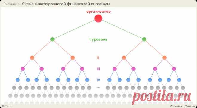 ВНИМАНИЕ: ФИНАНСОВАЯ ПИРАМИДА!