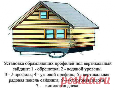Вертикальный сайдинг | Своими руками