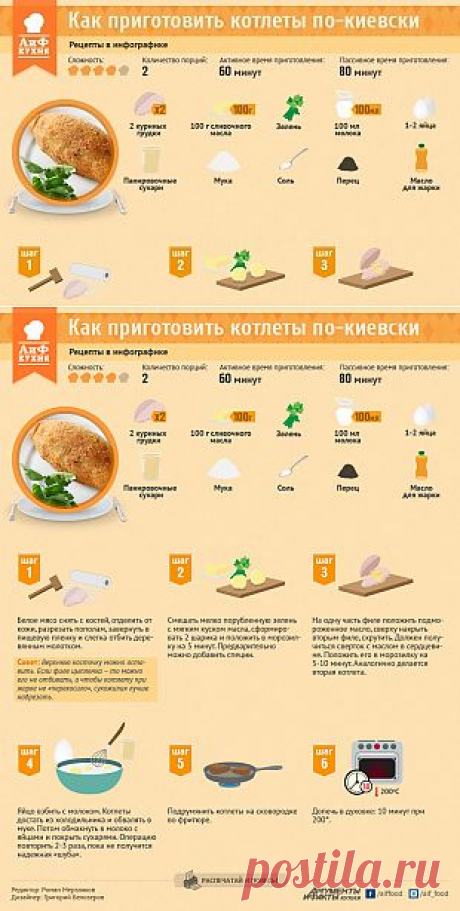 Как приготовить котлеты по-киевски | РЕЦЕПТЫ | ИНФОГРАФИКА | АиФ Волгоград