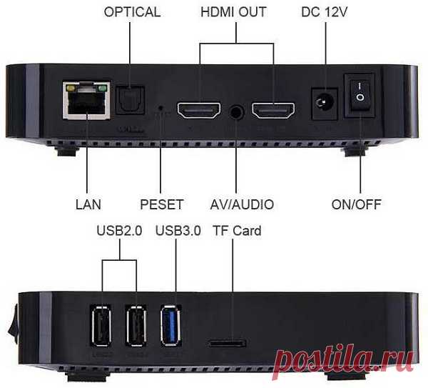 Звук для домашнего кинотеатра: выбор бюджетного av-ресивера