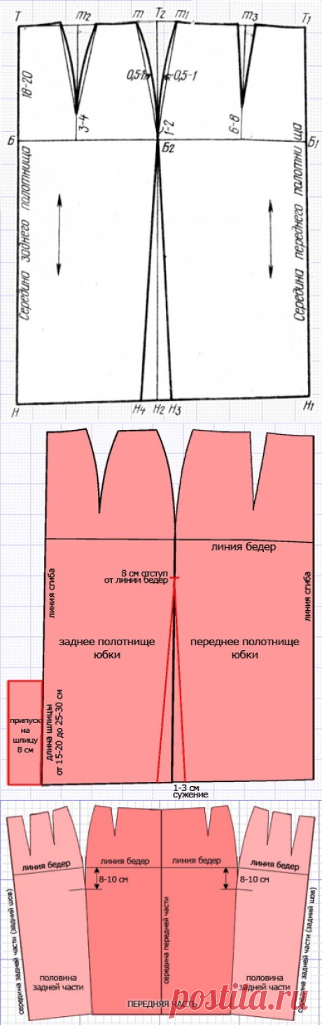 Юбка-карандаш без боковых швов,сшитая точно по фигуре