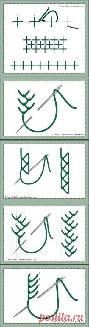 Embroidery Stitches - About Embroidery