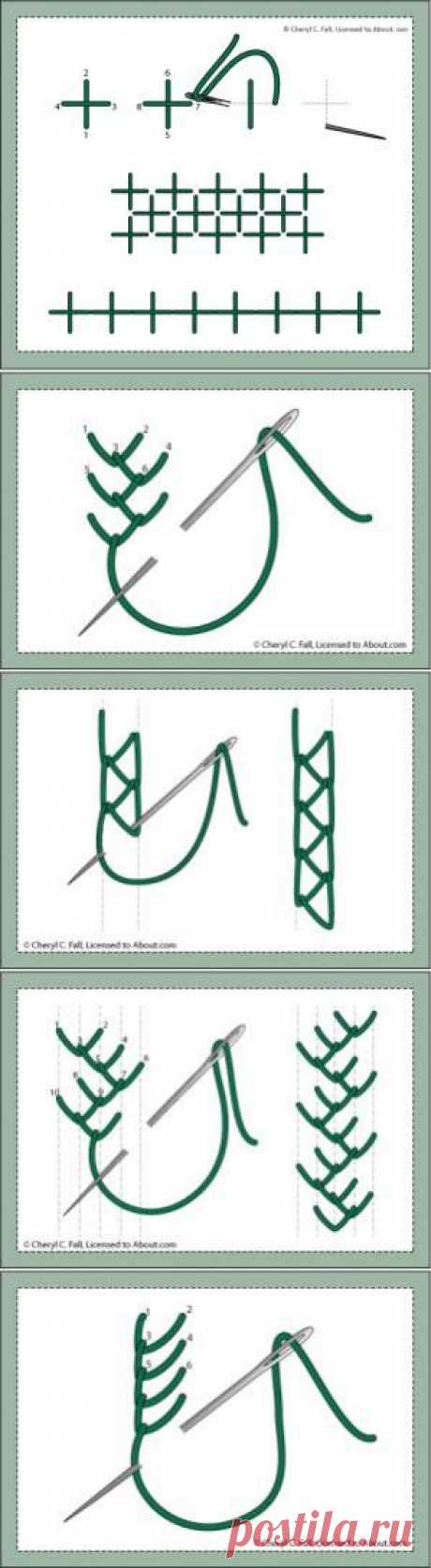 Embroidery Stitches - About Embroidery