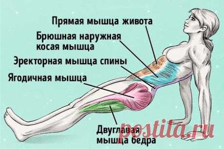 Упражнение, чтобы сжечь жир и исправить осанку