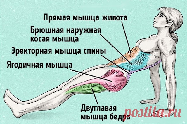 Упражнение, чтобы сжечь жир и исправить осанку