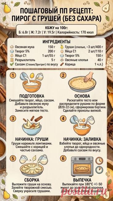 ПП пирог с грушей (без сахара)