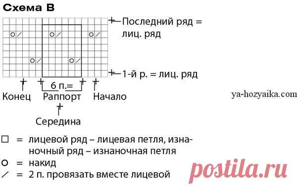 Кардиган спицами новые модели. Связать кардиган женский спицами схемы