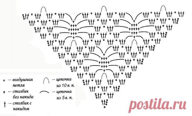 шали крючком ажурные - Поиск в Google