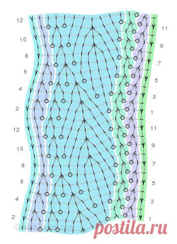 Stitch Maps » Willow Leaf edging