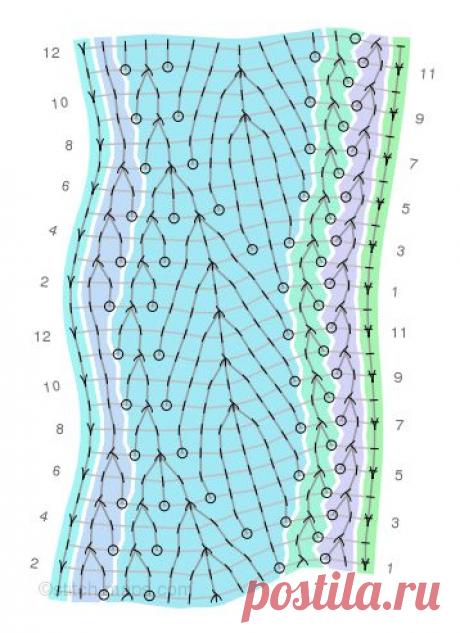 Stitch Maps » Willow Leaf edging