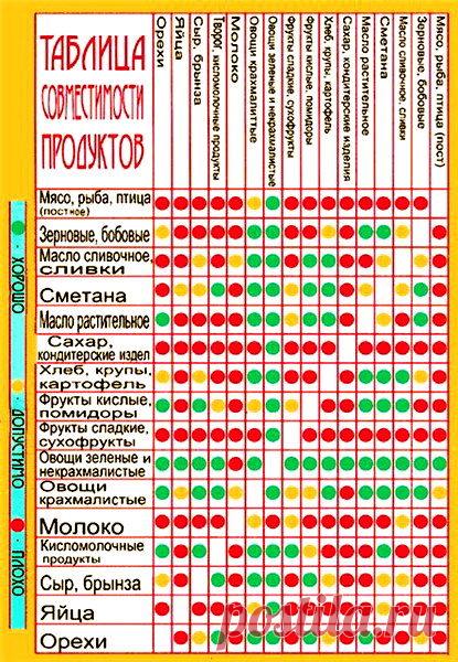 Таблица "Совместимость продуктов"
