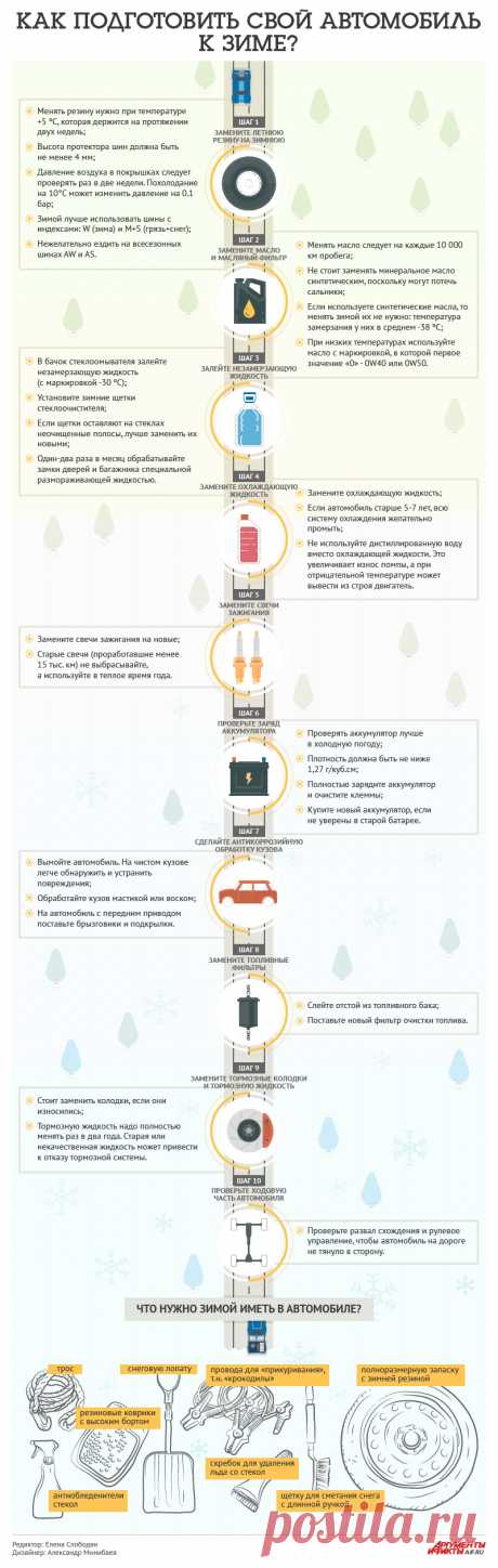 Как подготовить свой автомобиль к зиме? Инфографика | Инфографика | Вопрос-Ответ | Аргументы и Факты