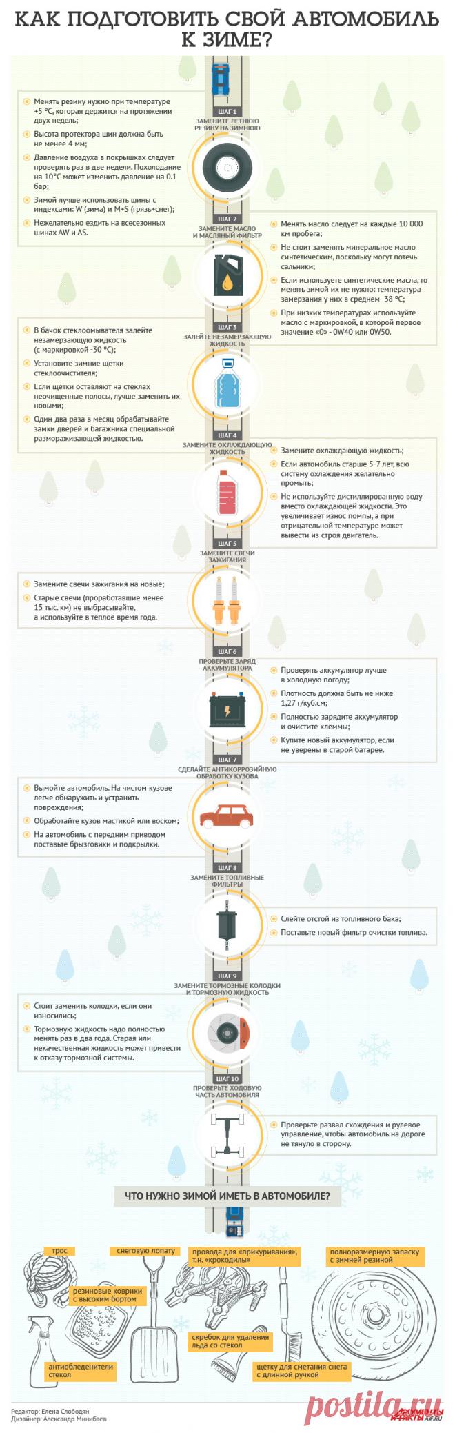 Как подготовить свой автомобиль к зиме? Инфографика | Инфографика | Вопрос-Ответ | Аргументы и Факты