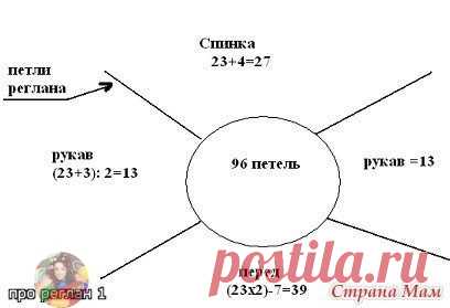 ВЯЗАНИЕ