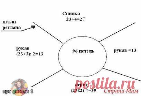 ВЯЗАНИЕ